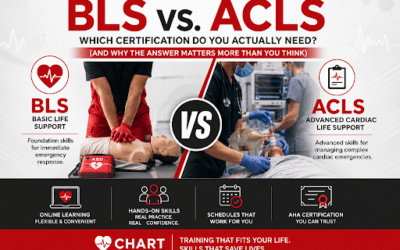 BLS vs. ACLS: Which Certification Do You Actually Need? (And Why the Answer Matters More Than You Think)