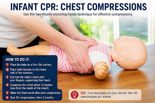 How to Do CPR on a Baby: Step-by-Step Guide for Parents